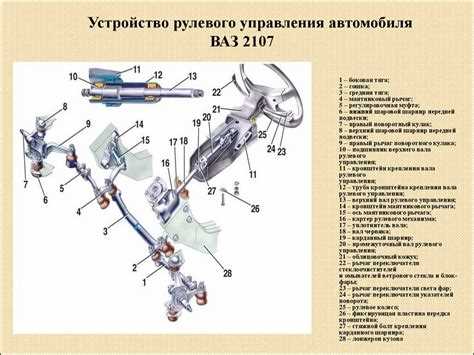 Устранение возможных проблем после восстановления