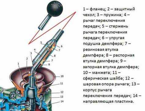 Опыт пользователей и отзывы о рычаге переключения передач