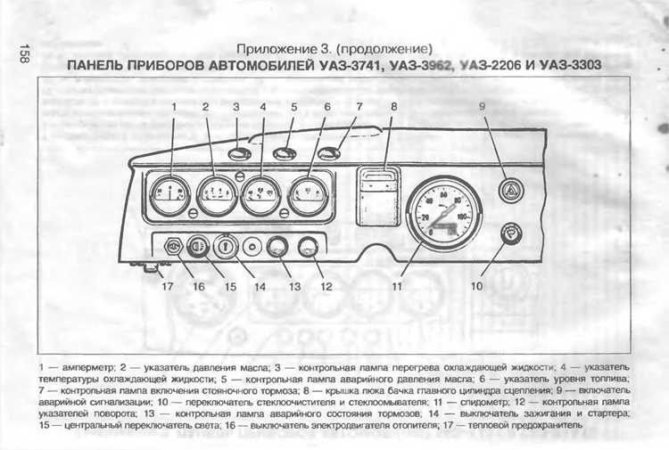 Отсутствие сигнальных ламп у старых моделей