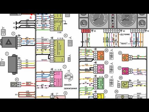 Особенности