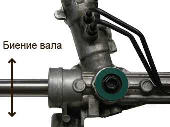 Способы
