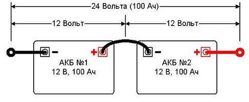 Шаг