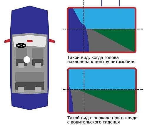 Проверка