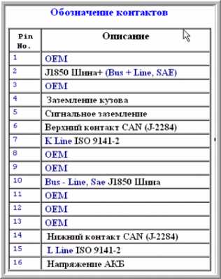 Устранение