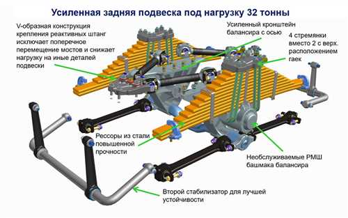 Проверка