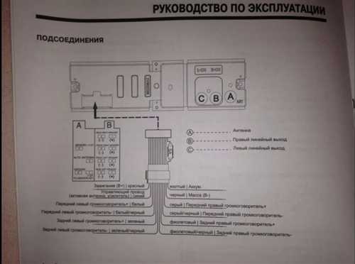 Функциональные