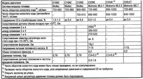 Последствия