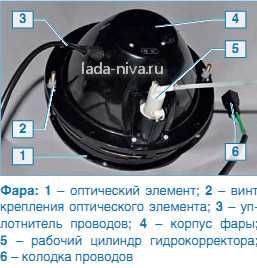 Проверка