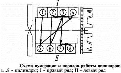 Признаки