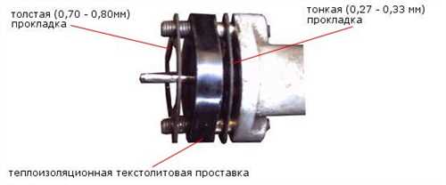 Определение