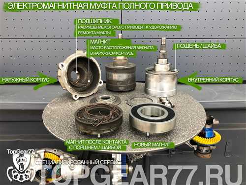 Замена