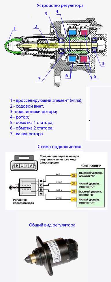 Очистите