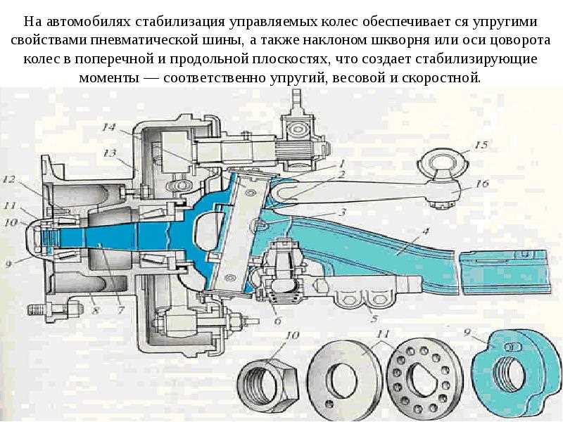 Система
