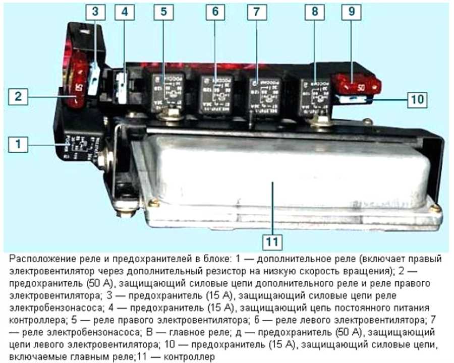 Отказ