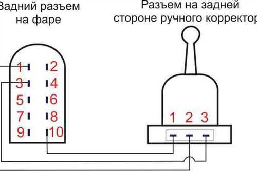 Как правильно распиновать фару Форд Фокус 2 рестайлинг — подробная инструкция и схема