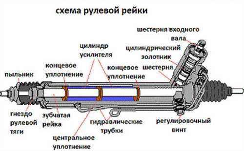 Оригинальные
