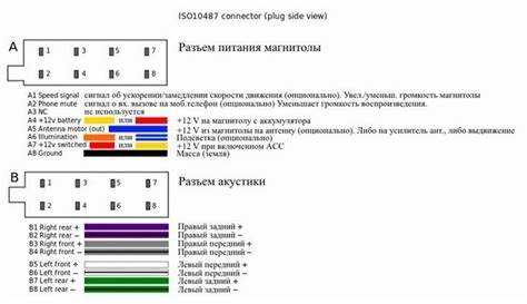 Распиновка проводов штекера замка багажника фф2
